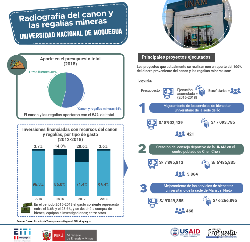 Universidad Nacional Moquegua